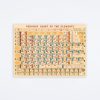 Cavallini & Co Periodic Chart Wrap Wall Art